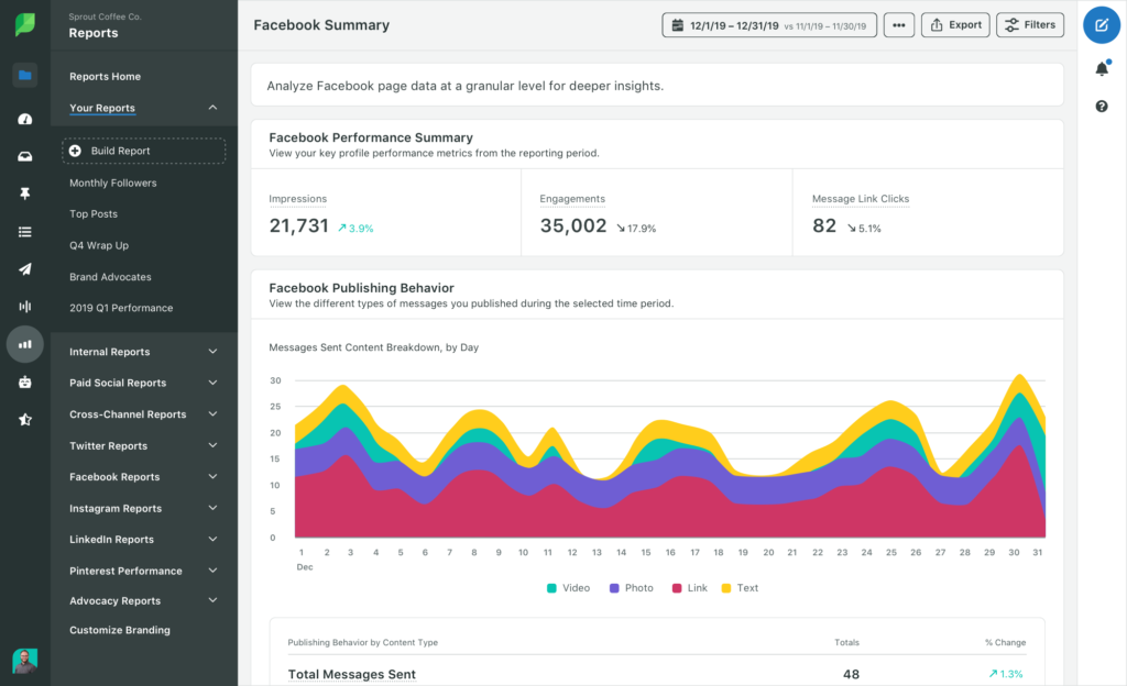 Sprout Social dashboard