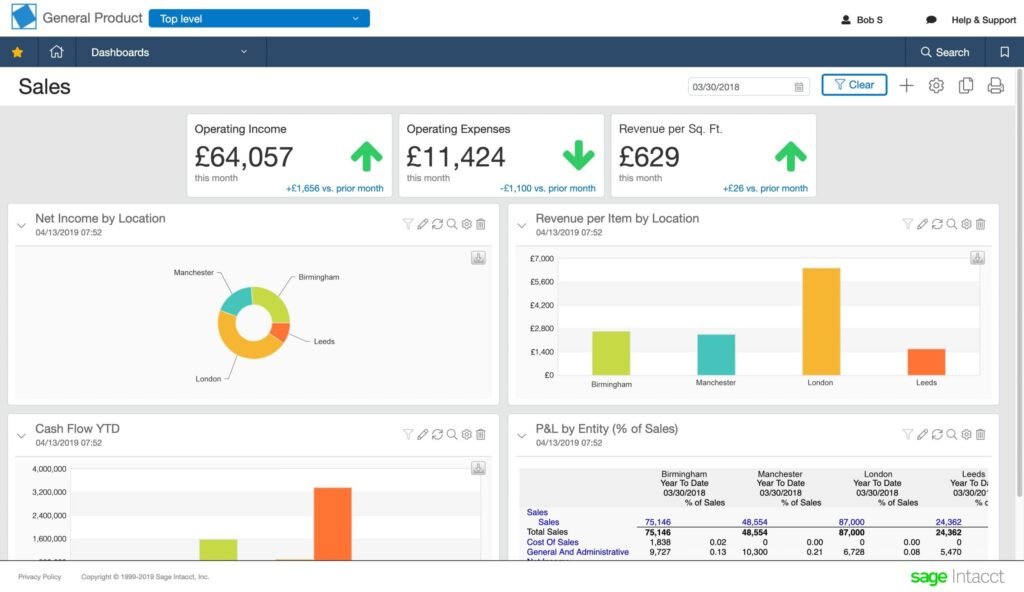 sage intacct dashboard