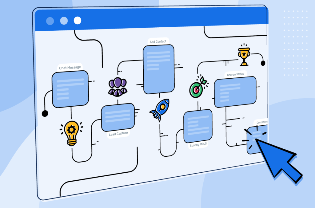 Automated Workflow Automation