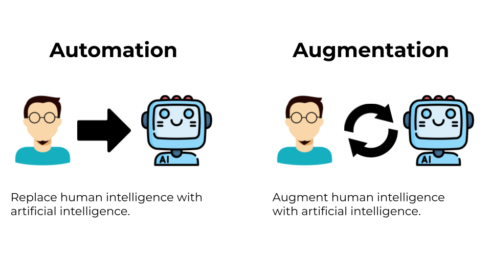 Automation And Augmentation explainer