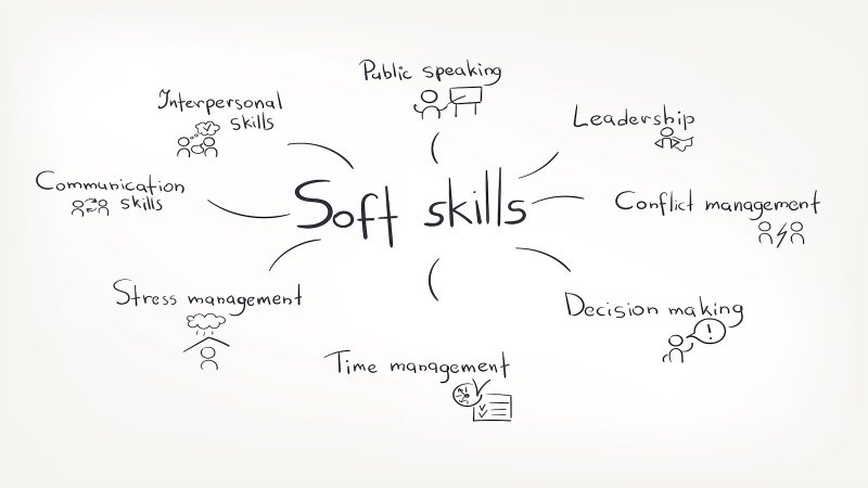 The Importance Of Soft Skills explainer