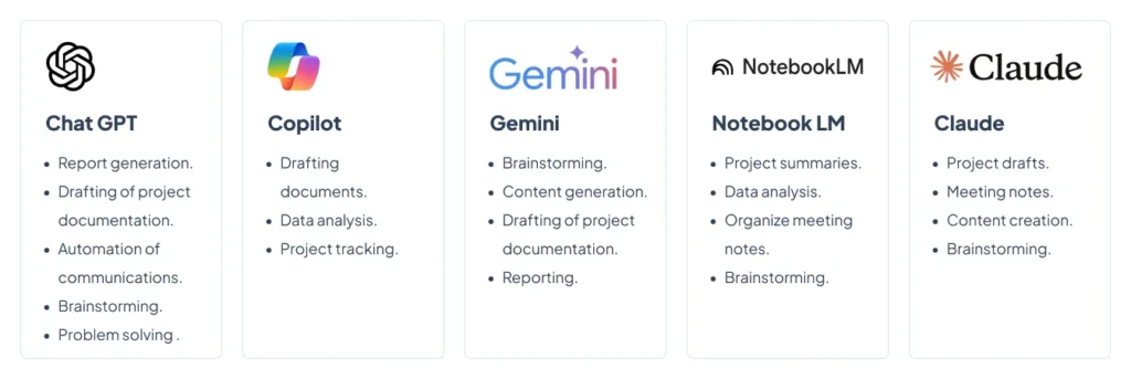 AI Project Management Software