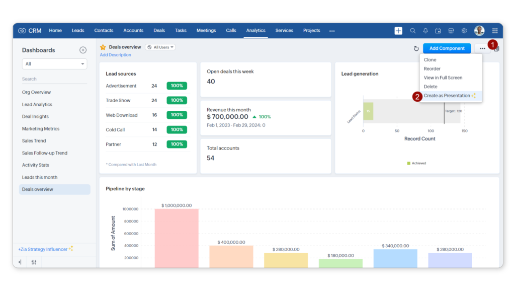 Zoho crm dashboard