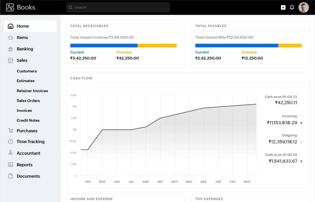 zoho books dashboard