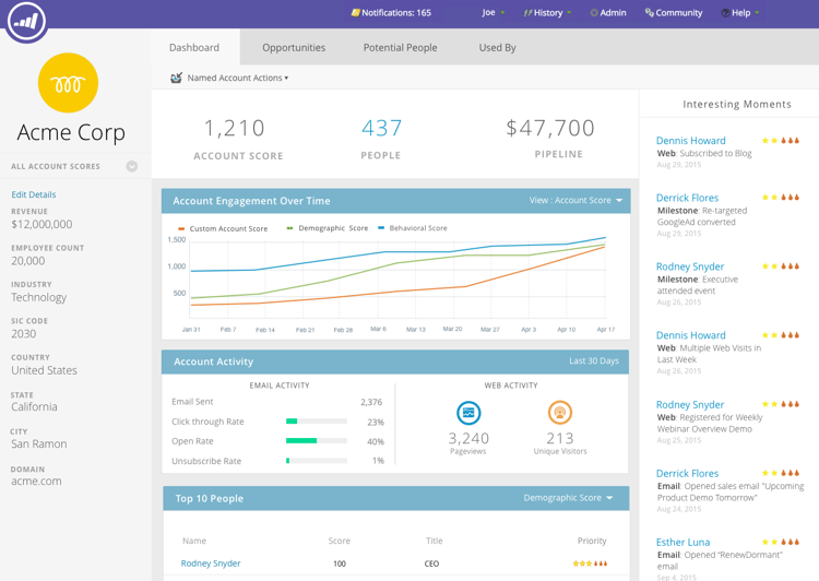 rketo dashboard