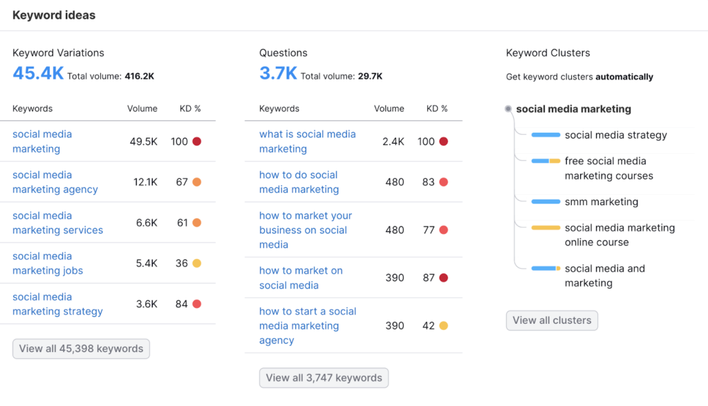 Identify Seed Keywords